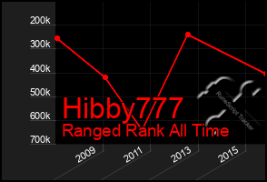 Total Graph of Hibby777