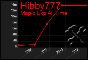 Total Graph of Hibby777