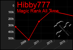 Total Graph of Hibby777
