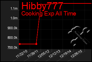 Total Graph of Hibby777