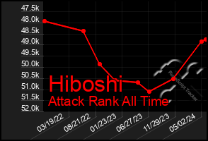 Total Graph of Hiboshi