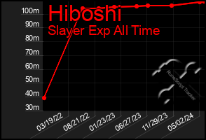 Total Graph of Hiboshi