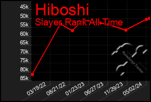 Total Graph of Hiboshi