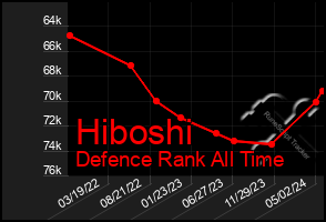 Total Graph of Hiboshi