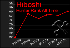 Total Graph of Hiboshi