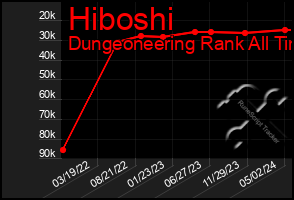 Total Graph of Hiboshi