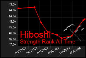 Total Graph of Hiboshi