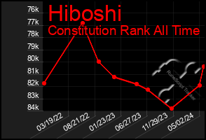 Total Graph of Hiboshi