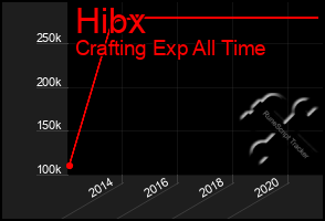 Total Graph of Hibx