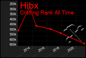 Total Graph of Hibx