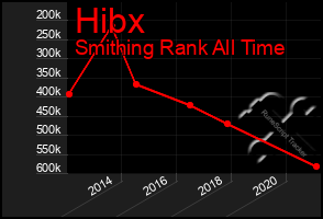 Total Graph of Hibx