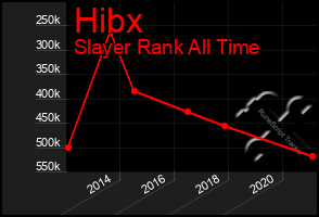 Total Graph of Hibx