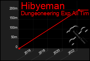 Total Graph of Hibyeman