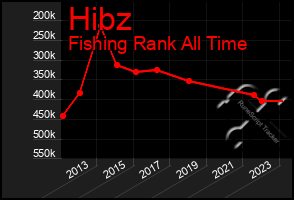 Total Graph of Hibz