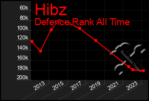 Total Graph of Hibz