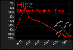 Total Graph of Hibz