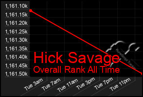 Total Graph of Hick Savage