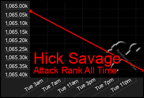 Total Graph of Hick Savage