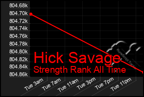 Total Graph of Hick Savage