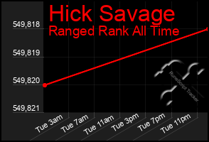 Total Graph of Hick Savage