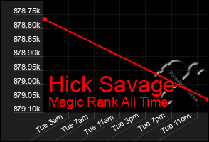 Total Graph of Hick Savage