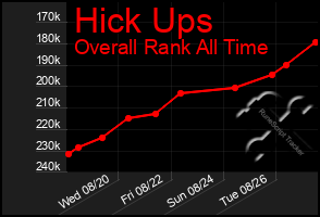 Total Graph of Hick Ups