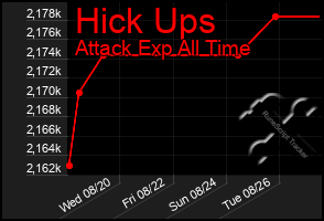 Total Graph of Hick Ups