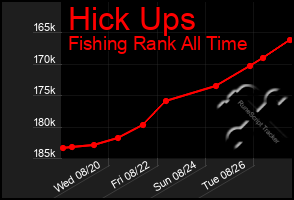 Total Graph of Hick Ups