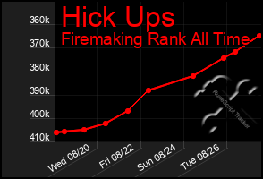 Total Graph of Hick Ups