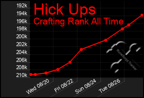 Total Graph of Hick Ups