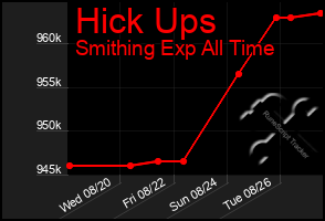 Total Graph of Hick Ups