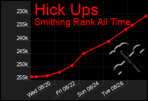 Total Graph of Hick Ups