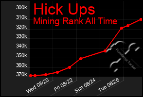 Total Graph of Hick Ups