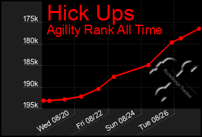 Total Graph of Hick Ups