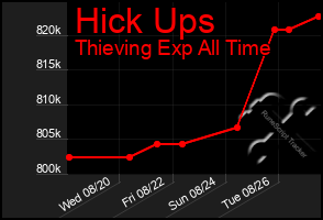 Total Graph of Hick Ups