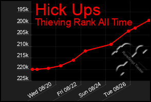 Total Graph of Hick Ups