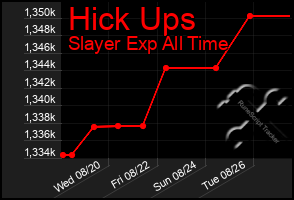 Total Graph of Hick Ups