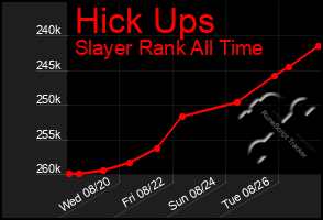 Total Graph of Hick Ups