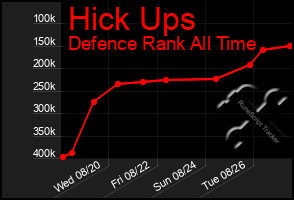 Total Graph of Hick Ups