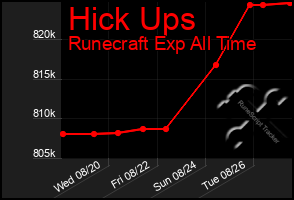 Total Graph of Hick Ups