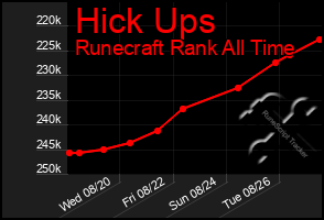 Total Graph of Hick Ups