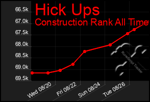 Total Graph of Hick Ups