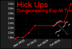 Total Graph of Hick Ups