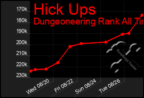 Total Graph of Hick Ups