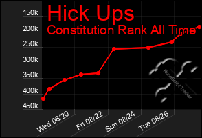 Total Graph of Hick Ups