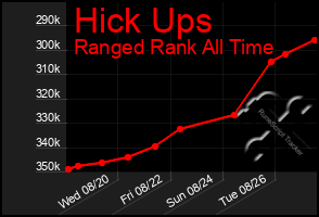 Total Graph of Hick Ups