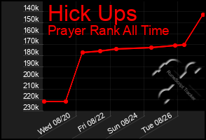 Total Graph of Hick Ups