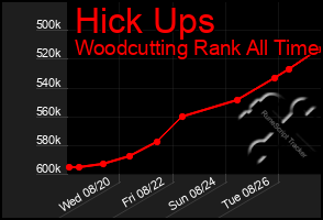 Total Graph of Hick Ups