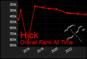 Total Graph of Hick