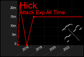 Total Graph of Hick